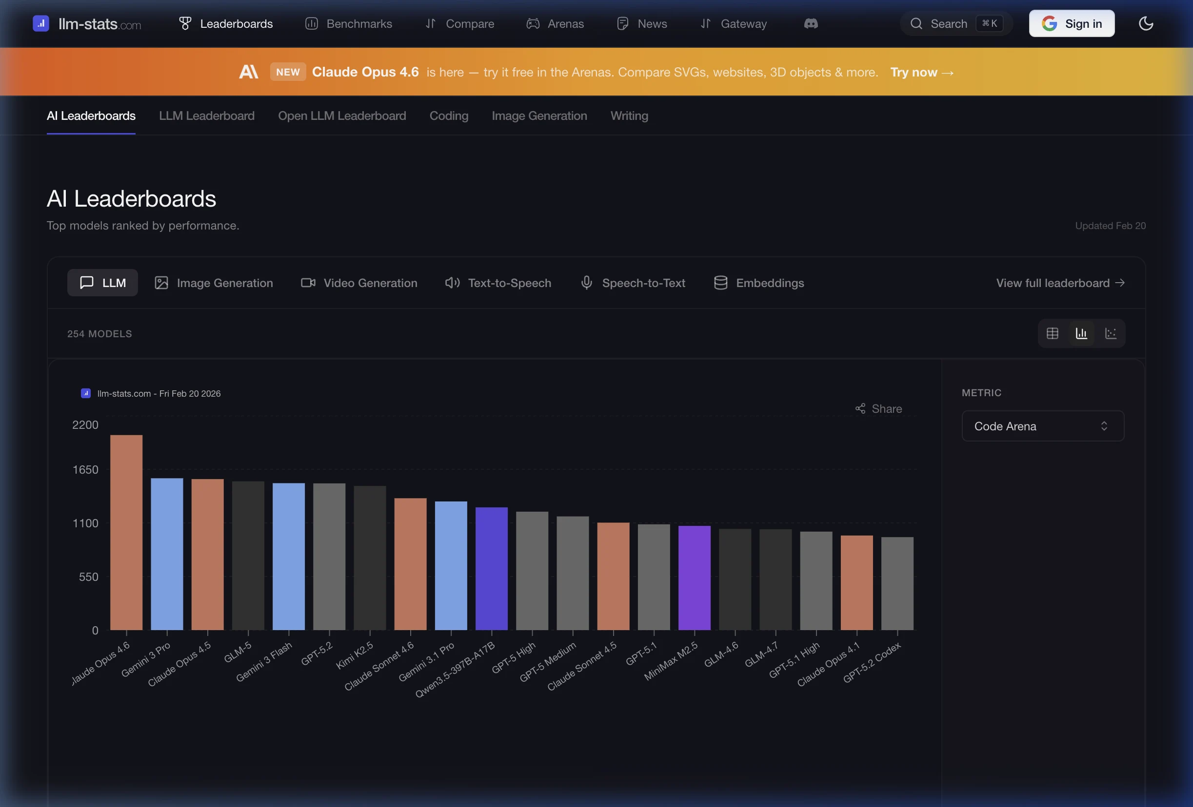 llm-stats.com Code Arena 리더보드 2026년 2월 20일 — Claude Opus 4.6 압도적 1위, Gemini 3 Pro 2위